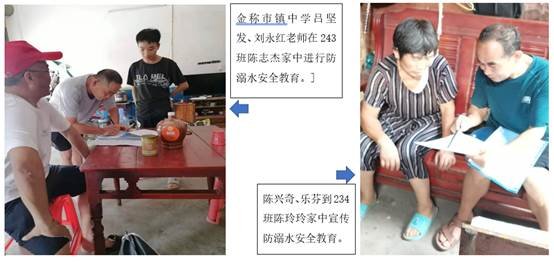 金稱市鎮(zhèn)中學開展“防溺水安全”大家訪運動