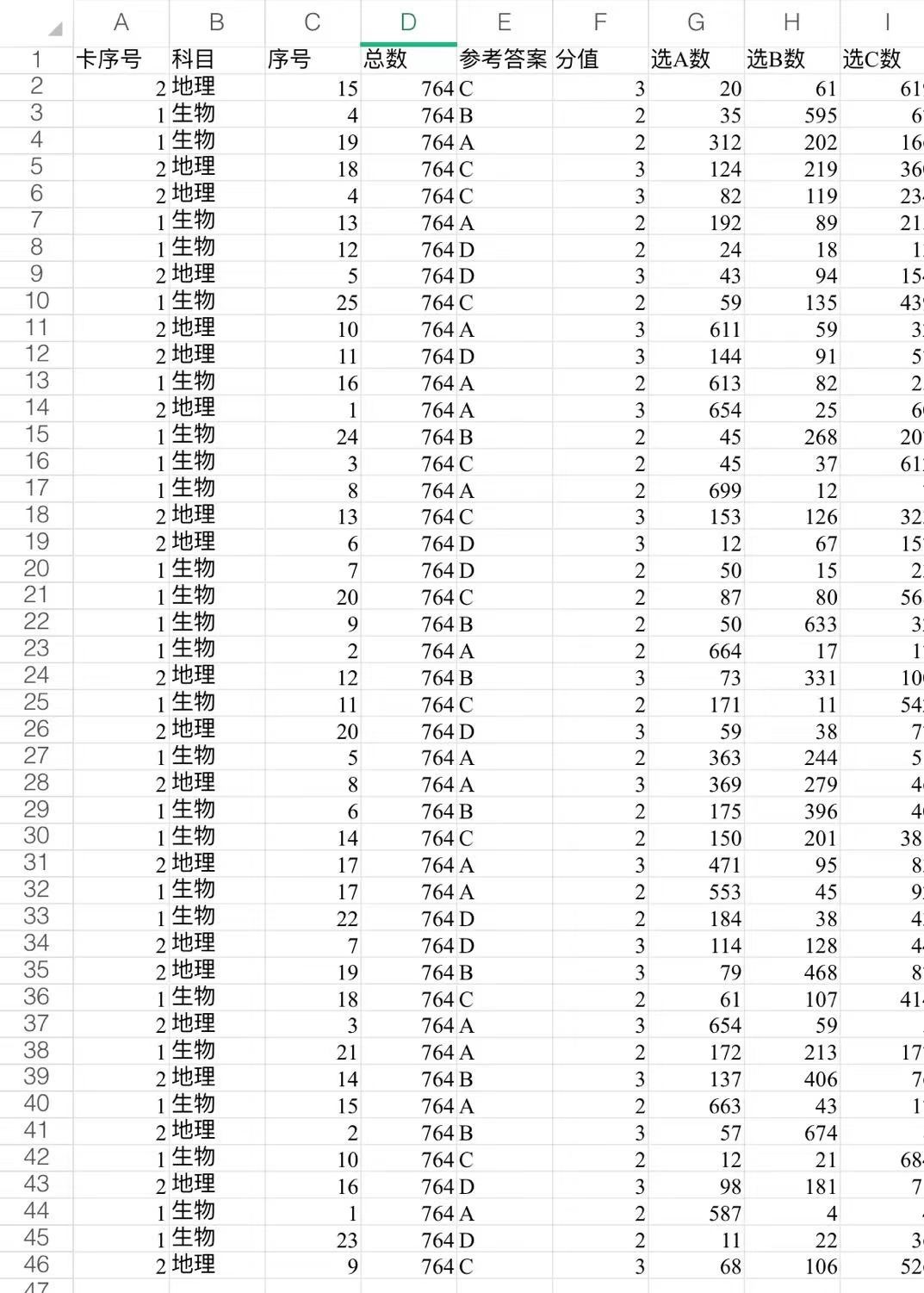 生地大練兵，爭優(yōu)爭先創(chuàng)佳績