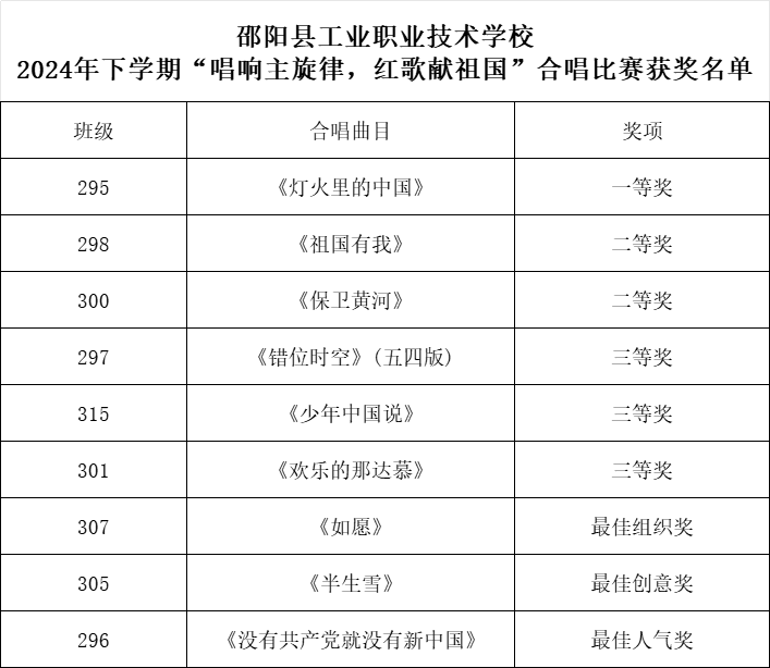 唱響紅歌，共慶華誕