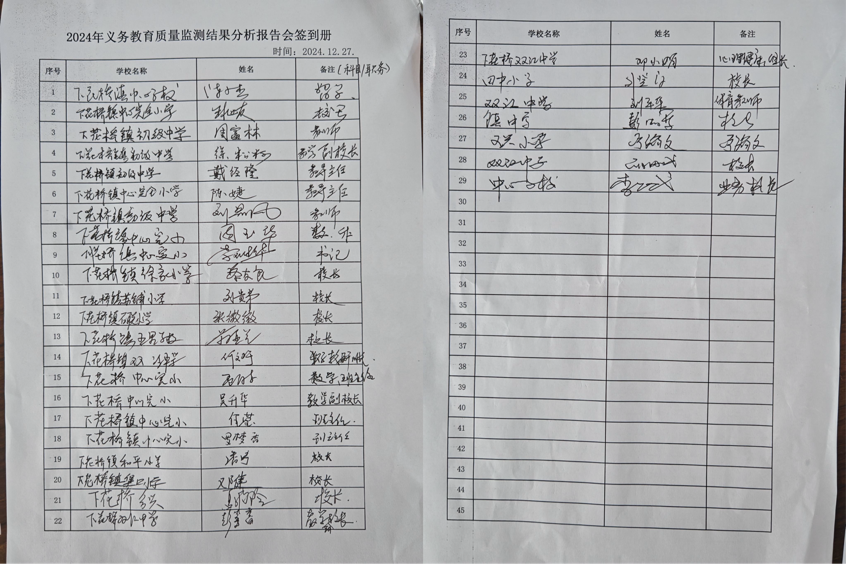 下花橋鎮(zhèn)中心小學(xué)收聽(tīng)國(guó)家義務(wù)教育監(jiān)測(cè)分析報(bào)告會(huì)