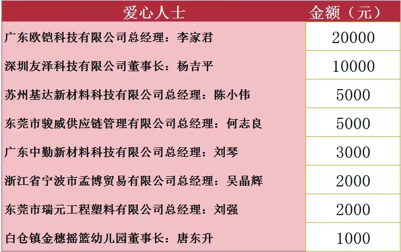 雙向滋養(yǎng)：校友反哺潤(rùn)澤桑梓