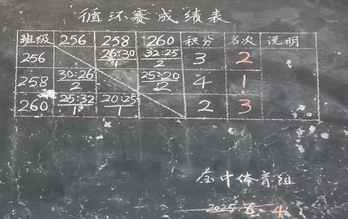 迎“籃”而上，足夠精彩