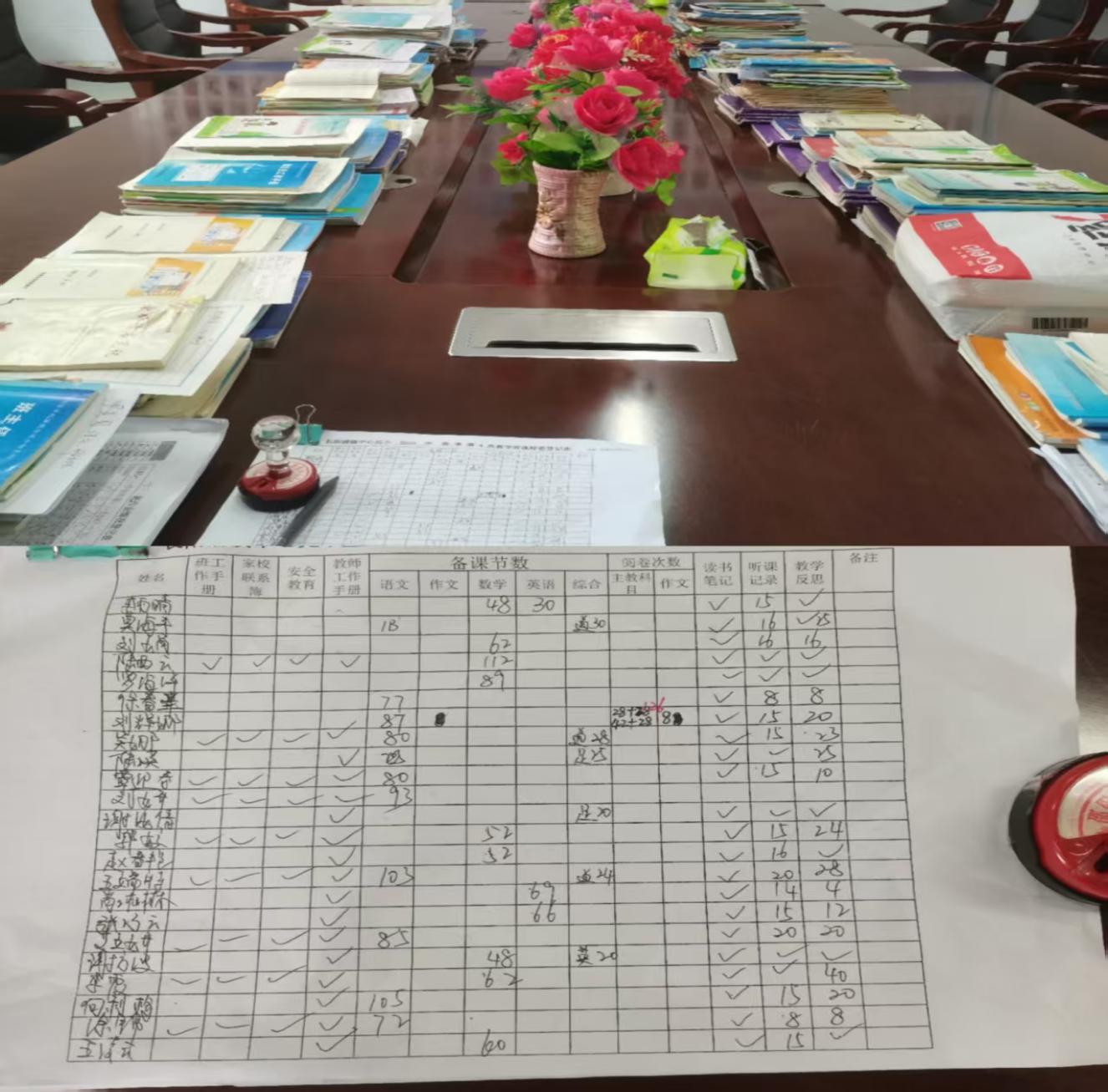 長(zhǎng)陽(yáng)鋪鎮(zhèn)中心完全小學(xué) 期末教學(xué)常規(guī)檢查總結(jié)