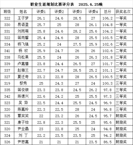 校園青春夢(mèng)起航