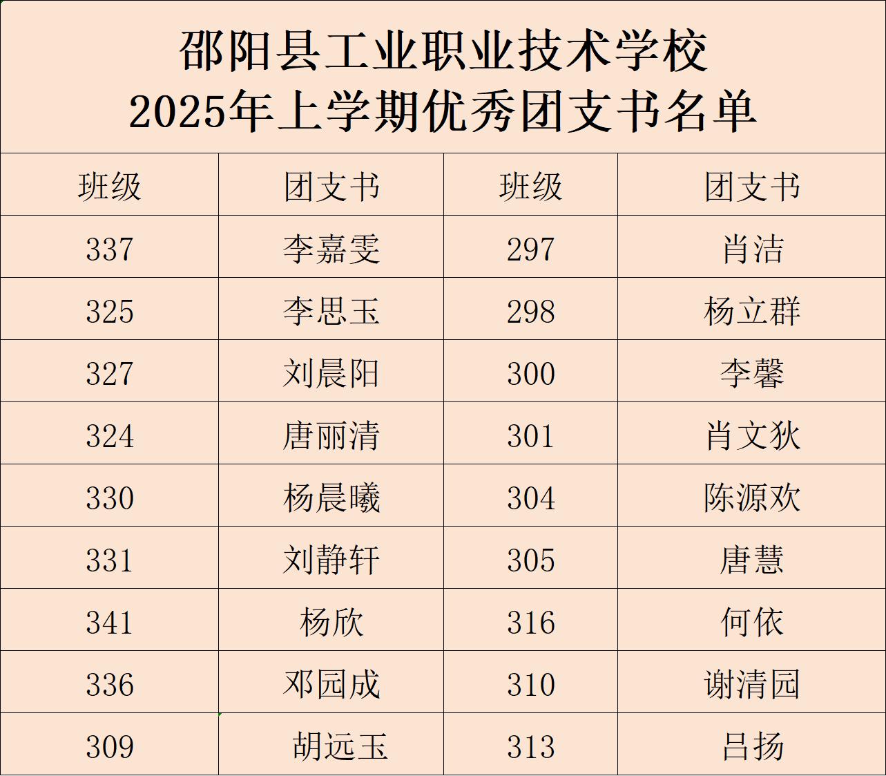 表彰優(yōu)秀，榜樣引領(lǐng)