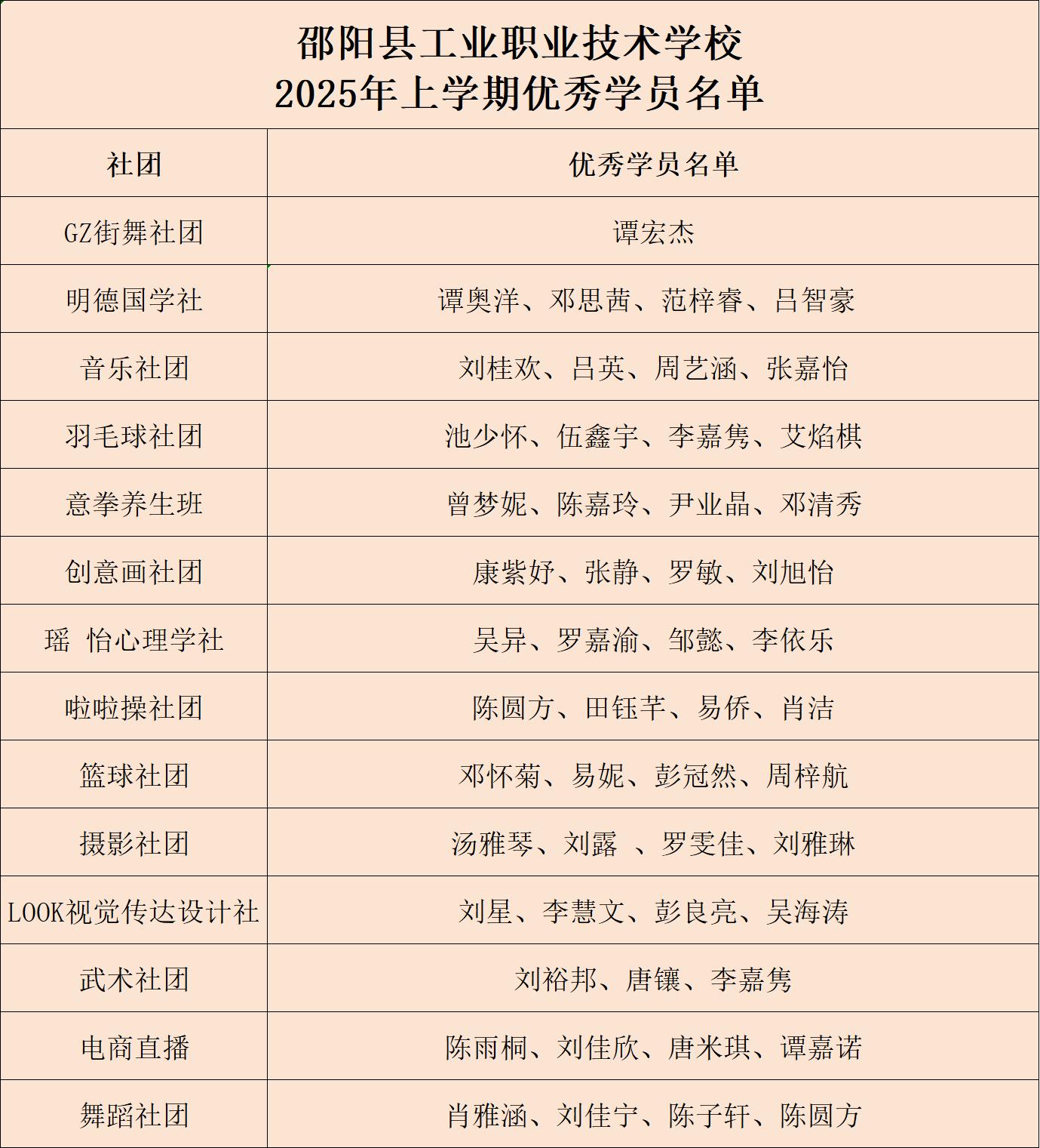 表彰優(yōu)秀，榜樣引領(lǐng)