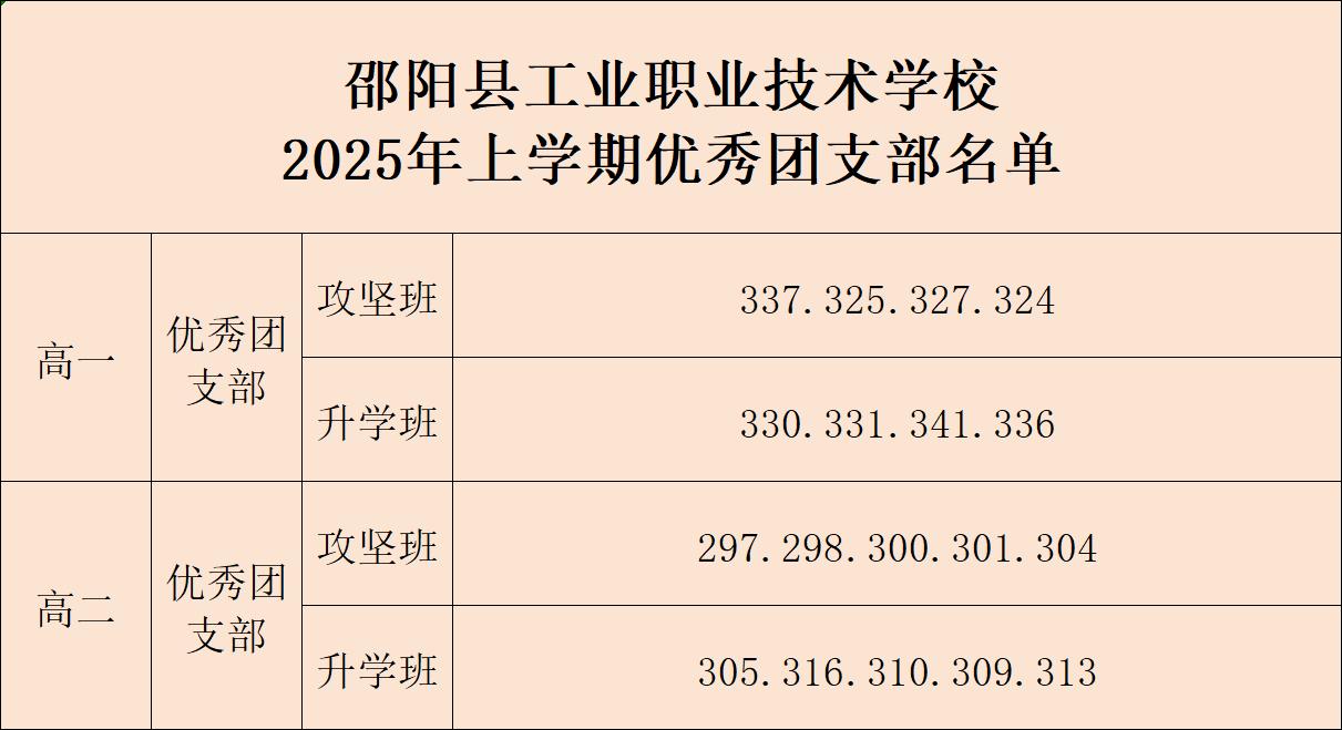 表彰優(yōu)秀，榜樣引領(lǐng)