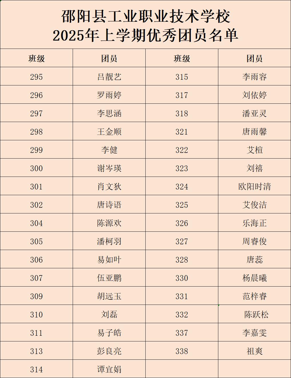 表彰優(yōu)秀，榜樣引領(lǐng)